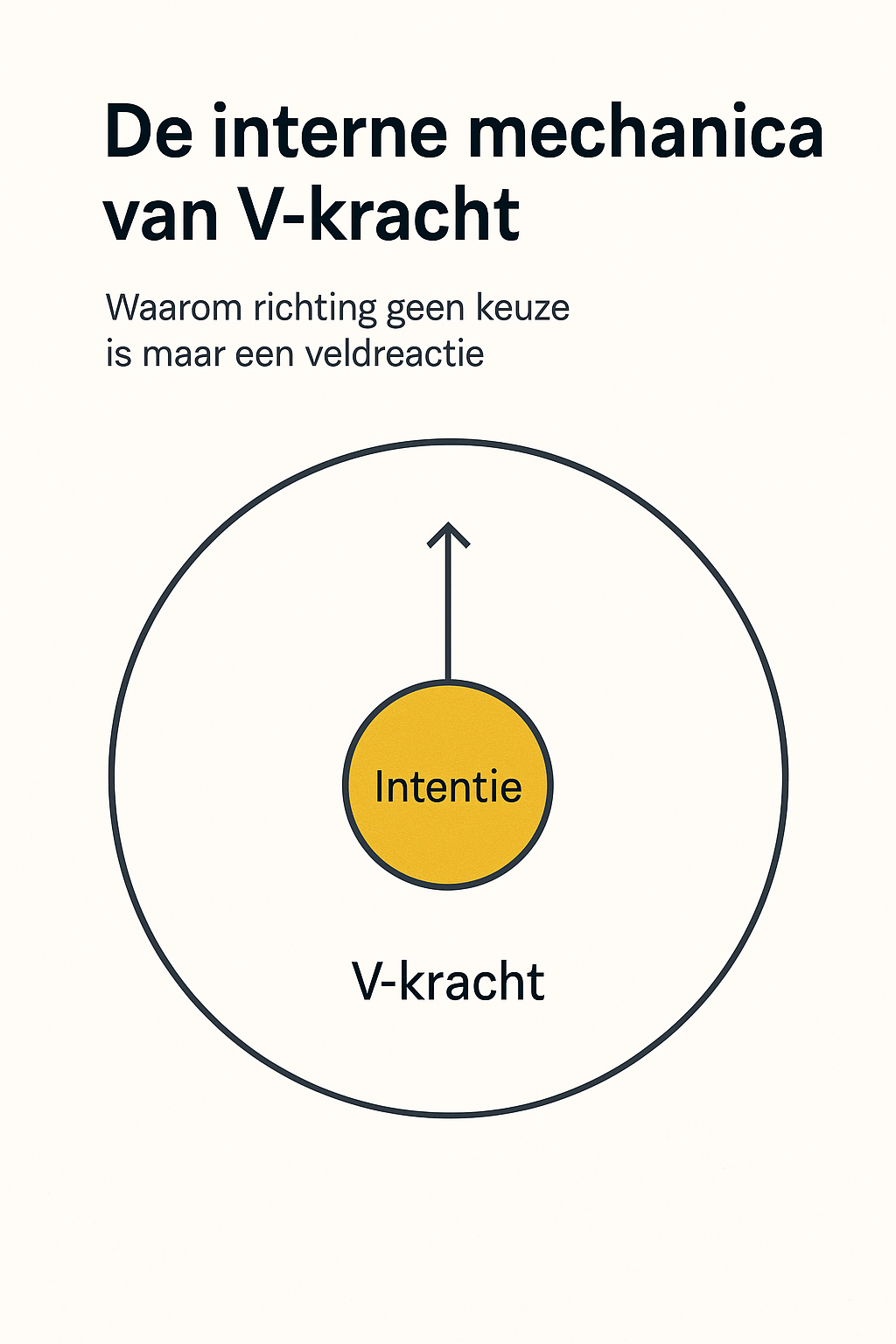 V-kracht
