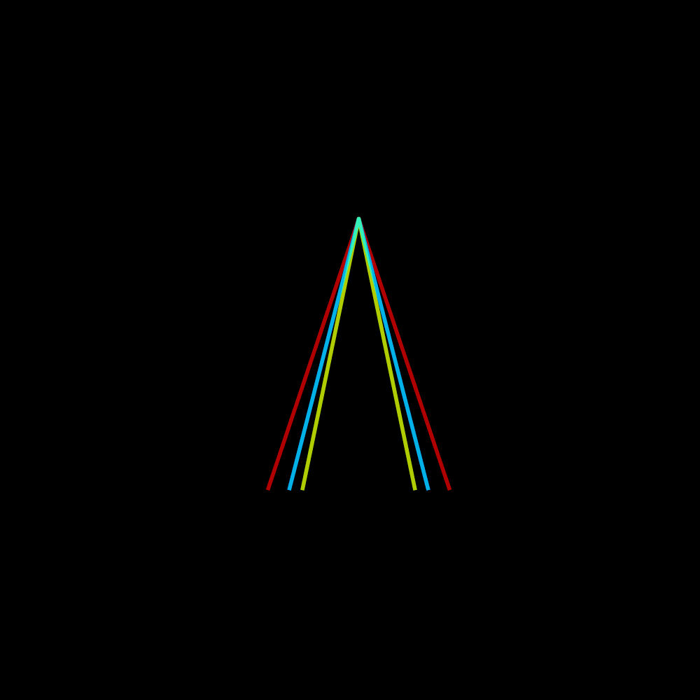 Observed field drift loop